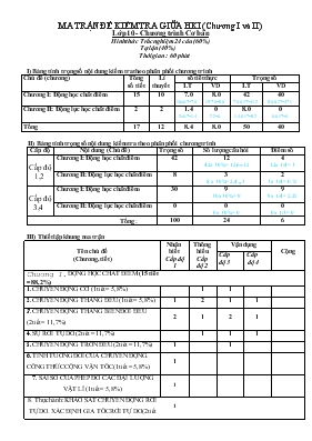 Đề kiểm tra chất lượng giữa học kì I năm học 2015-2016